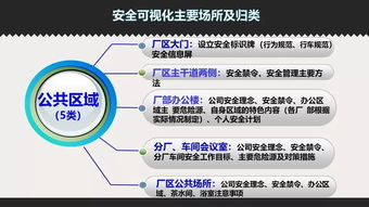 安全照亮生產 安全可視化規(guī)范助力打造網(wǎng)頁工廠網(wǎng)絡安全屏障