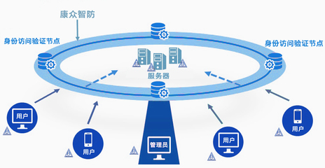 價(jià)值互聯(lián)網(wǎng)時(shí)代區(qū)塊鏈最佳實(shí)踐 以技術(shù)創(chuàng)新筑牢信息安全基石